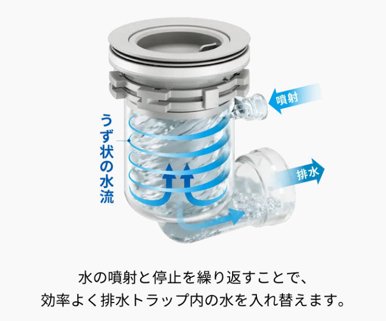 クリナップ?クリントラップ?? | スタッフブログ